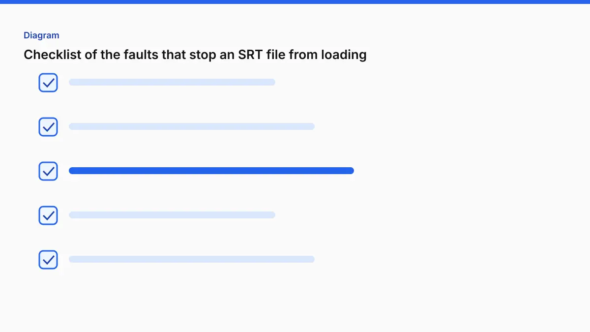 Checklist of the faults that stop an SRT file from loading