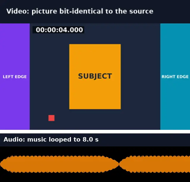 The same video frame with an 8-second waveform where the music loops at 5 seconds