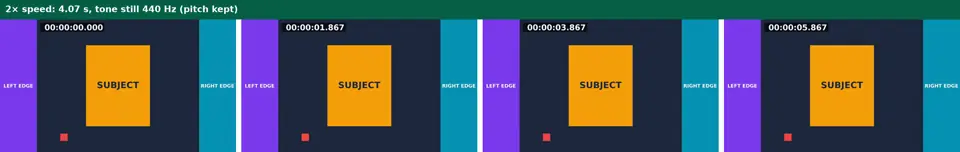 Four frames at 0, 1, 2 and 3 seconds of the 2× clip, showing source timecodes 0, 2, 4 and 6