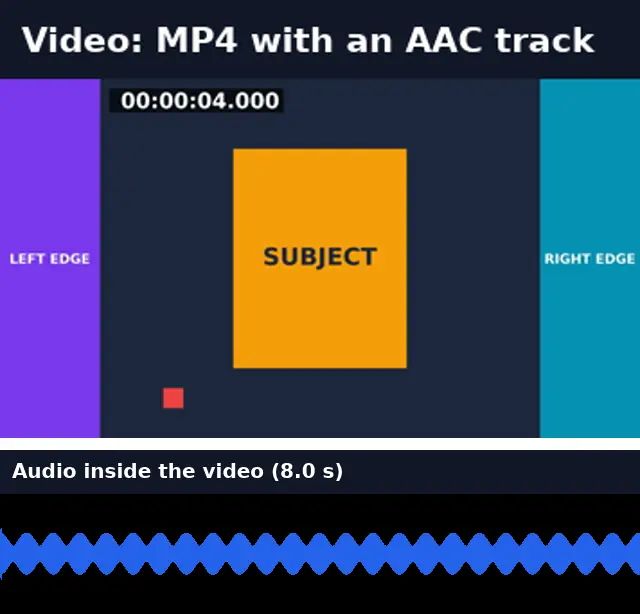 A video frame and the waveform of its audio track