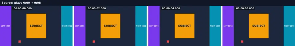 Frames at 0, 2, 4 and 6 seconds with ascending timecodes